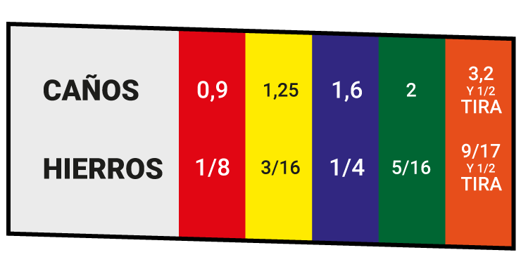 Mercado Del Hierro